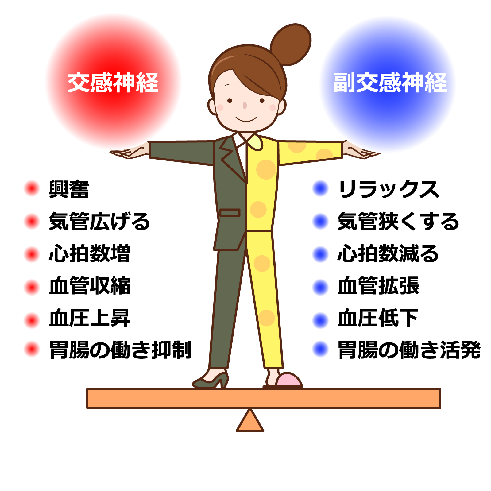 ソース画像を表示